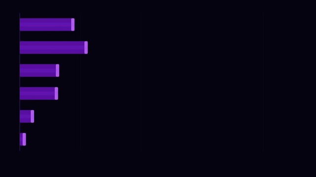 Purpl Horizontal Bar Chart Animation Loop Background