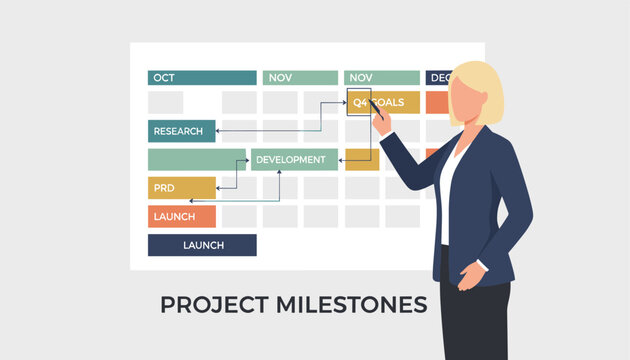Businesswoman presenting business plan milestones on chart board showing research development and launch phases.