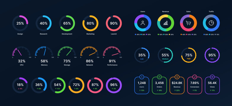 Colorful Circular Progress Gauges and KPI Indicators Collection. Circular bars, donut diagrams, pie charts, peed gauges, percentage indicators. Rounds infographics for business, app, ui, ux. Vector