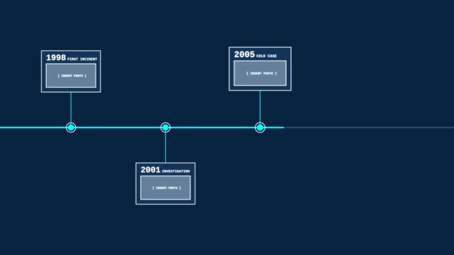 Timeline graphic with key dates and events highlighted on a dark blue background, showing progression through years.