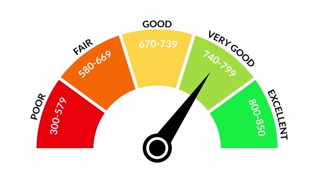 Credit score gauge measuring lending risk for finance presentation