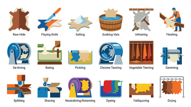 Flat Icons of Leather Production Process, Raw Hide to Drying, Vector Stock Asset