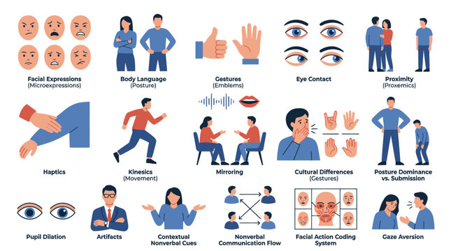 Psychology Nonverbal Communication Vector Illustration Set: Body Language, Facial Expressions, Gestures, Social Cues