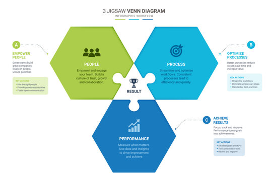 3 Jigsaw Venn Diagram Business Infographic Template with Puzzle Hexagon Workflow Process Vector Illustration Background