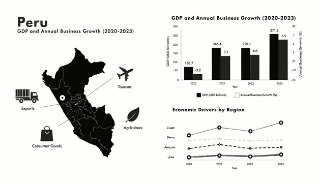 Peru economic data: map, GDP, business growth charts, industry icons
