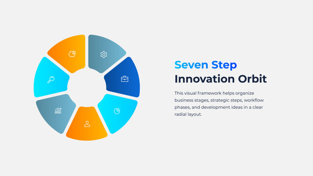 Seven Step Segmented Circular Infographic for Innovation Strategy, Project Development and Organizational Growth on Light Background