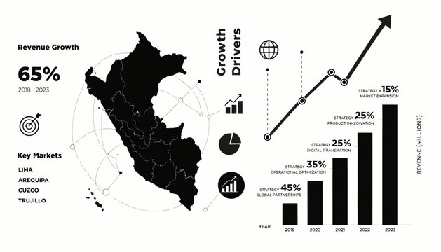 Peru business infographic with growth chart and key market data