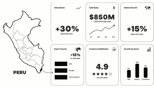 Peru Economic Overview Dashboard with Growth Metrics