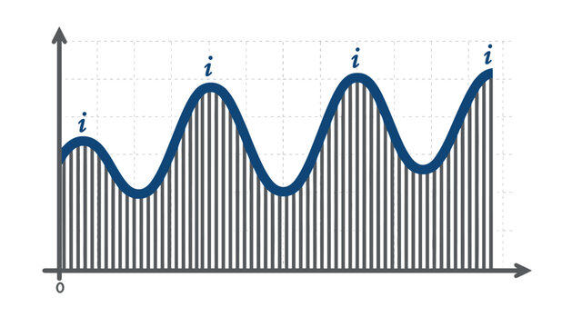 Scientific mathematical graph showing a blue sinusoidal wave pattern with points of interest marked on a coordinate grid.