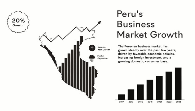 Peru Business Market Growth Chart with Map Silhouette and Upward Trend