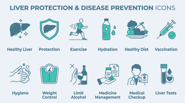 Liver Protection & Disease Prevention Icons: Healthy Lifestyle, Medical Care, Health Icons
