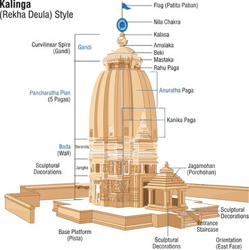Kalinga Rekha Deula Temple Architectural Details Vector Illustration with Labels