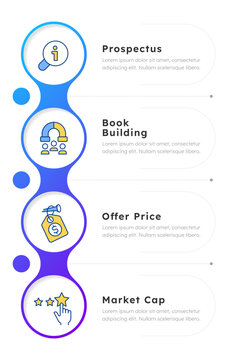 IPO key terms infographic 4 steps. Making business public process. Entering stock market. Financial growth strategy. Flow chart infochart template. Editable vector info graphics with ico