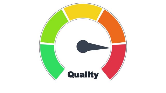 Level rating measurement speedometer dashboard for risk management, customer satisfaction and quality assurance.