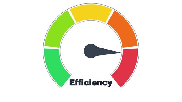 Level rating measurement speedometer dashboard for productivity tracking, work flow efficiency and performance management.