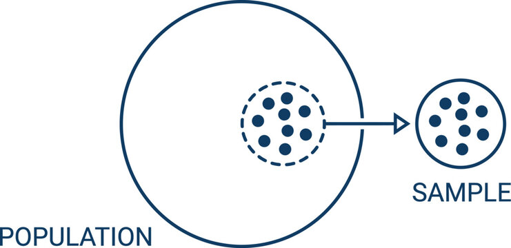 Population graphic depicts the statistical concept of selecting a sample from a group.