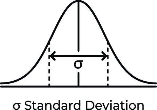 Bell curve graph displays standard deviation within a normal distribution of statistical.
