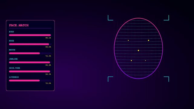 Digital kyc verification sequence showing a glowing human facial grid biometric analysis interface with scrolling percentage statistics on a dark purple professional monitor screen display