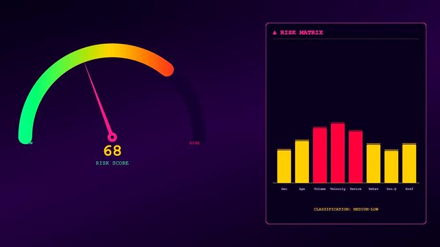 A kyc verification process visualization showing dynamic risk score metrics on a digital interface with graphical gauges and bar charts in a glowing neon purple atmosphere
