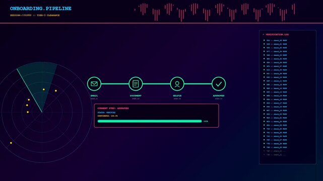 A digital kyc verification sequence showing progress bars and radar scanning elements displayed across three separate screens to monitor user authentication status and security compliance