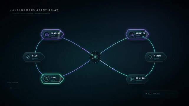 Artificial intelligence autonomous agent relay infinity loop process dashboard animation