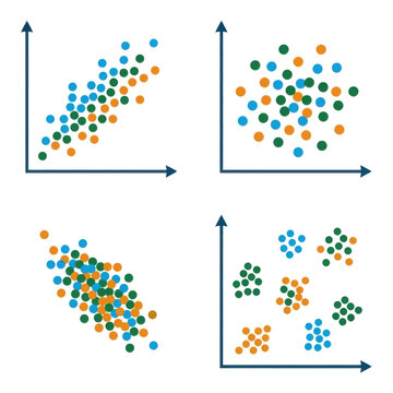 Four scatter plots showing different data distributions and correlations.