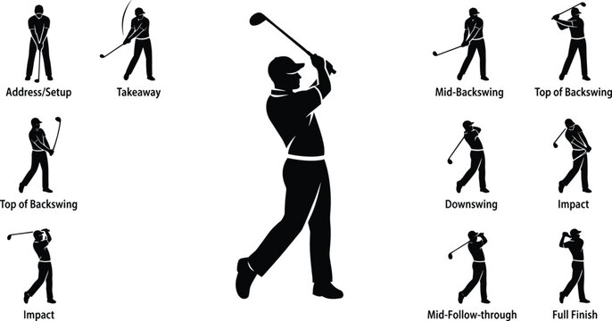 Golf swing sequence, stages of a golf swing, athlete golf motion, golfing technique steps, swing phases illustration