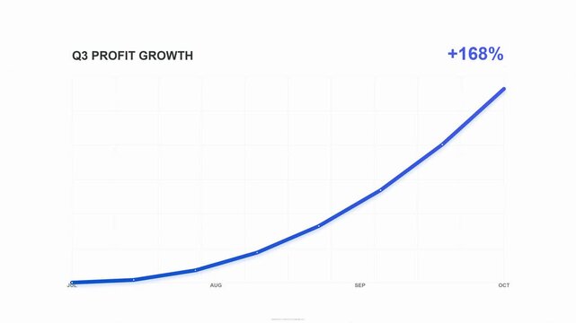 Q3 Profit Growth Graph