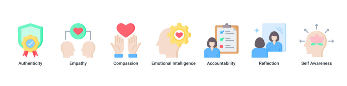 Human Values web banner icon vector illustration with icons of Authenticity, Empathy, Compassion, Emotional Intelligence, Accountability, Reflection and Self Awareness