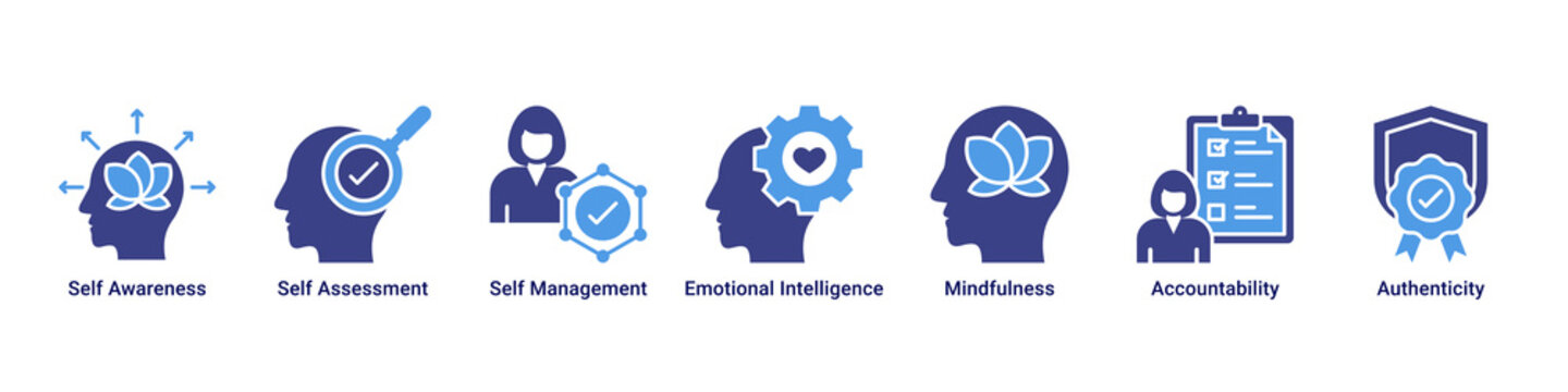 Self Mastery web banner icon vector illustration with icons of Self Awareness, Self Assessment, Self Management, Emotional Intelligence, Mindfulness, Accountability and Authenticity