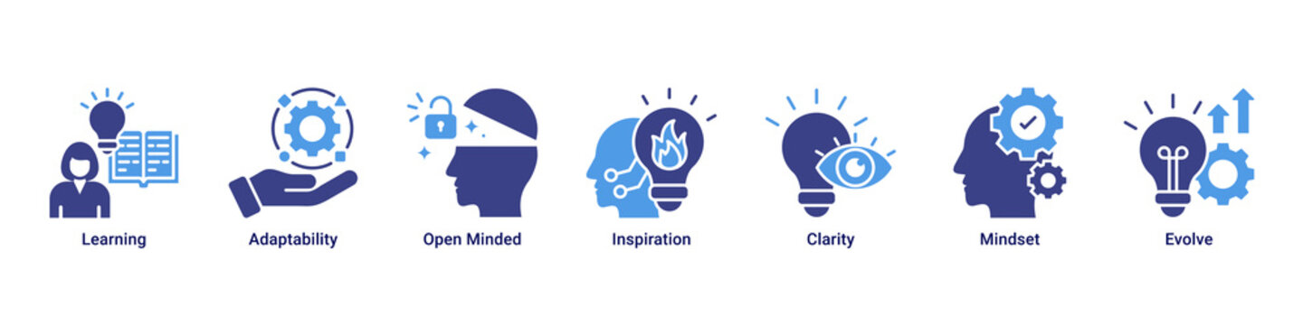 Mind Expansion web banner icon vector illustration with icons of Learning, Adaptability, Open Minded, Inspiration, Clarity, Mindset and Evolve