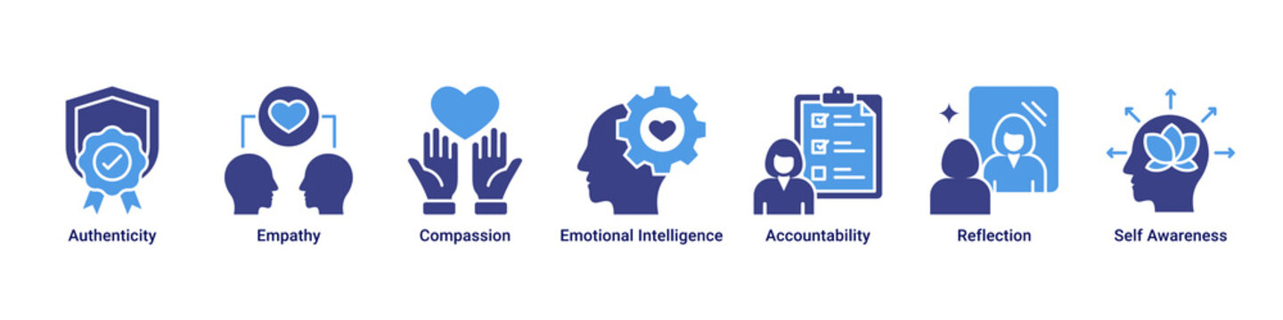 Human Values web banner icon vector illustration with icons of Authenticity, Empathy, Compassion, Emotional Intelligence, Accountability, Reflection and Self Awareness
