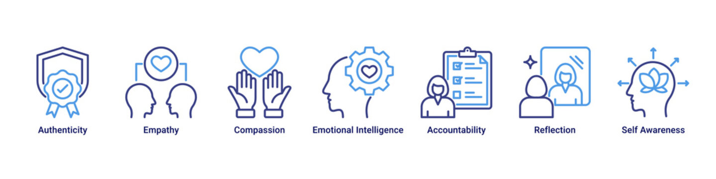 Human Values web banner icon vector illustration with icons of Authenticity, Empathy, Compassion, Emotional Intelligence, Accountability, Reflection and Self Awareness