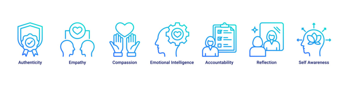 Human Values web banner icon vector illustration with icons of Authenticity, Empathy, Compassion, Emotional Intelligence, Accountability, Reflection and Self Awareness