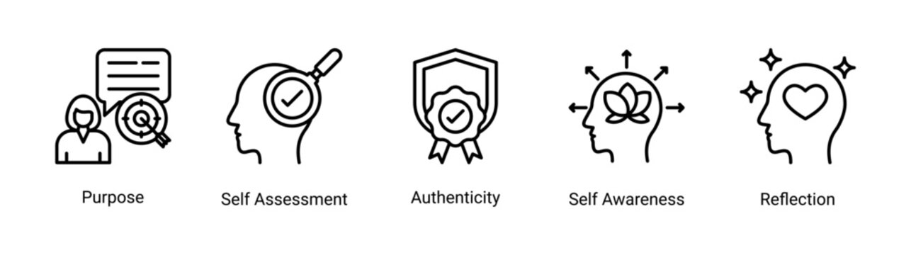 Self Identity icon set featuring purpose,self assessment,authenticity,self awareness and reflection for personal understanding and character development.