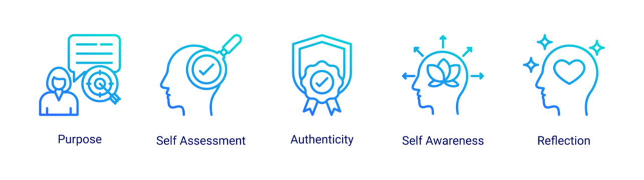 Self Identity icon set featuring purpose,self assessment,authenticity,self awareness and reflection for personal understanding and character development.