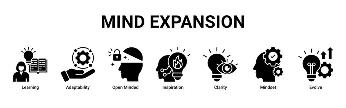 Mind Expansion web banner icon vector illustration with icons of Learning, Adaptability, Open Minded, Inspiration, Clarity, Mindset and Evolve