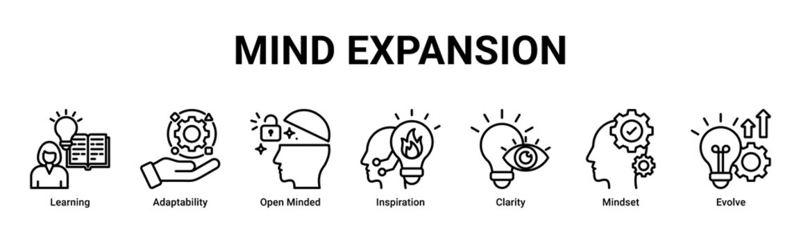 Mind Expansion web banner icon vector illustration with icons of Learning, Adaptability, Open Minded, Inspiration, Clarity, Mindset and Evolve