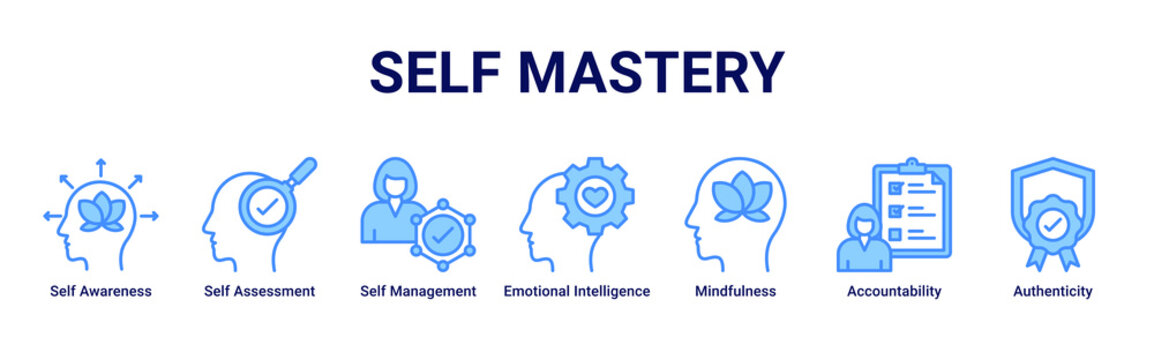 Self Mastery web banner icon vector illustration with icons of Self Awareness, Self Assessment, Self Management, Emotional Intelligence, Mindfulness, Accountability and Authenticity