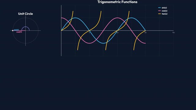 Wave Functions and Unit Circles &mdash; A smooth flat illustration connecting angular coordinate steps along rotating unit circles to continuous oscillating sine waves