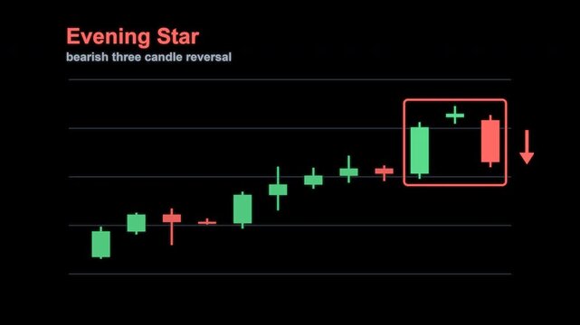 Evening Star Candlestick Pattern Trading Chart Labeled Animated Overlay Alpha 4K