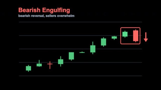 Bearish Engulfing Candlestick Pattern Trading Chart Labeled Animated Overlay Alpha 4K