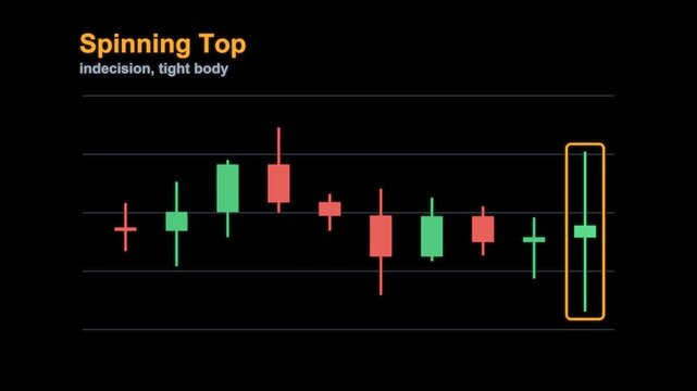 Spinning Top Candlestick Pattern Trading Chart Labeled Animated Overlay Alpha 4K