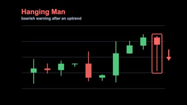 Hanging Man Candlestick Pattern Trading Chart Labeled Animated Overlay Alpha 4K