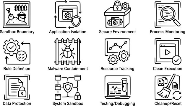 Cybersecurity Sandbox and Application Security Line Art Icons Set. Digital Threat Intelligence, Malware Containment, and Software Testing Outline Vector Symbols.