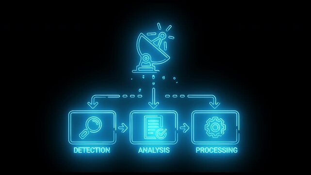 Neon-lit flowchart diagram with satellite, detection, analysis, and processing steps against a dark background.