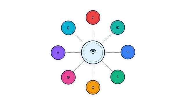 Central wifi hub connecting diverse digital icons in a circular network animation footage for modern global technology communication concepts today