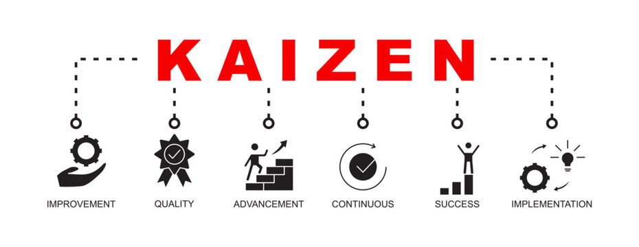 Kaizen Glyph training concept banner vector illustration with icons. Business philosophy and corporate strategy of continual improvemen