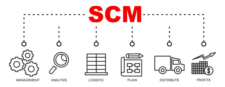 SCM Lineal - Supply Chain Management concept banner vector illustration with icons