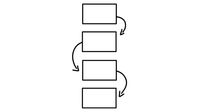 Simple vertical flowchart template with four blank rectangular boxes and connecting arrows